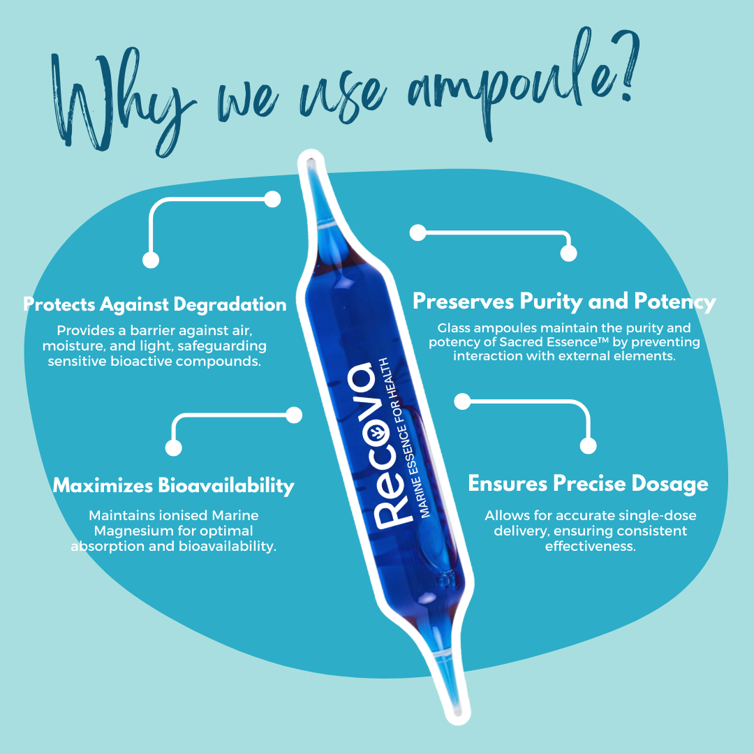 Graphic explaining why Sacred Essence uses ampoules. The image highlights the advantages of ampoules for preserving freshness and potency of the Natural Dietary Supplement. Key points include protection from light and air, precise dosage, and enhanced stability. The explanation underscores the benefit of ampoules in maintaining the efficacy of Sacred Essence as a premium recovery supplement.
